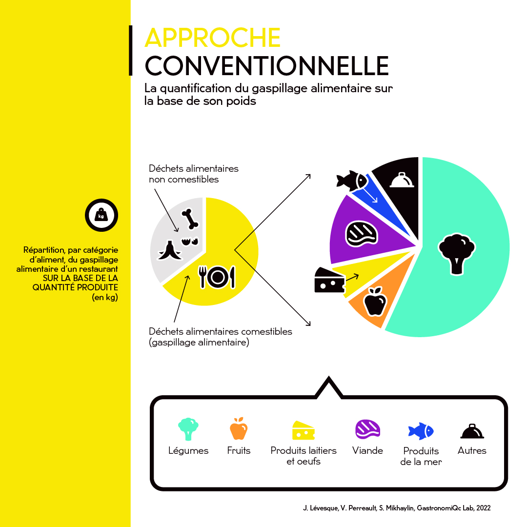 Vignette de l'infographie éco-efficience en restauration