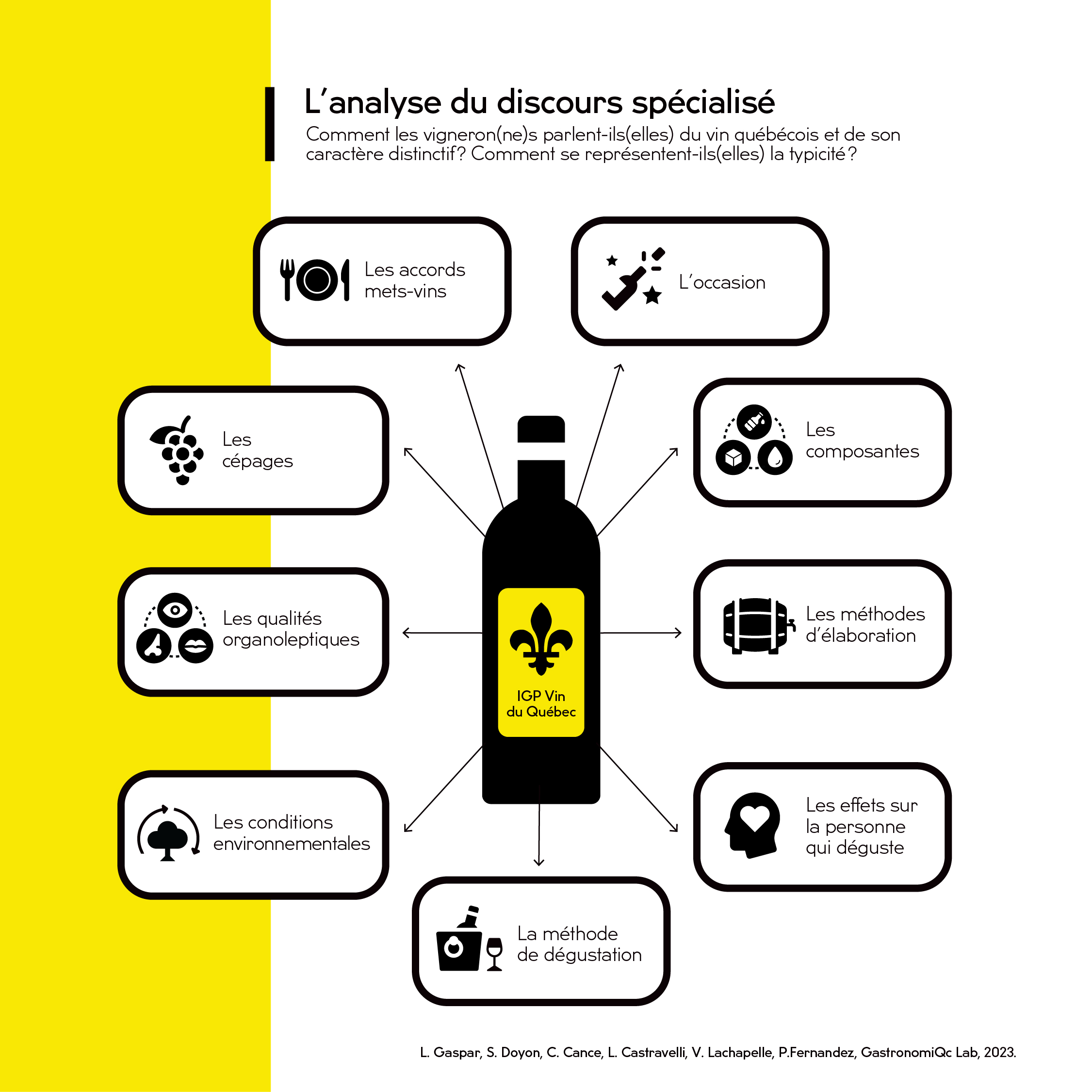 Vignette de l'infographie typicité des vins