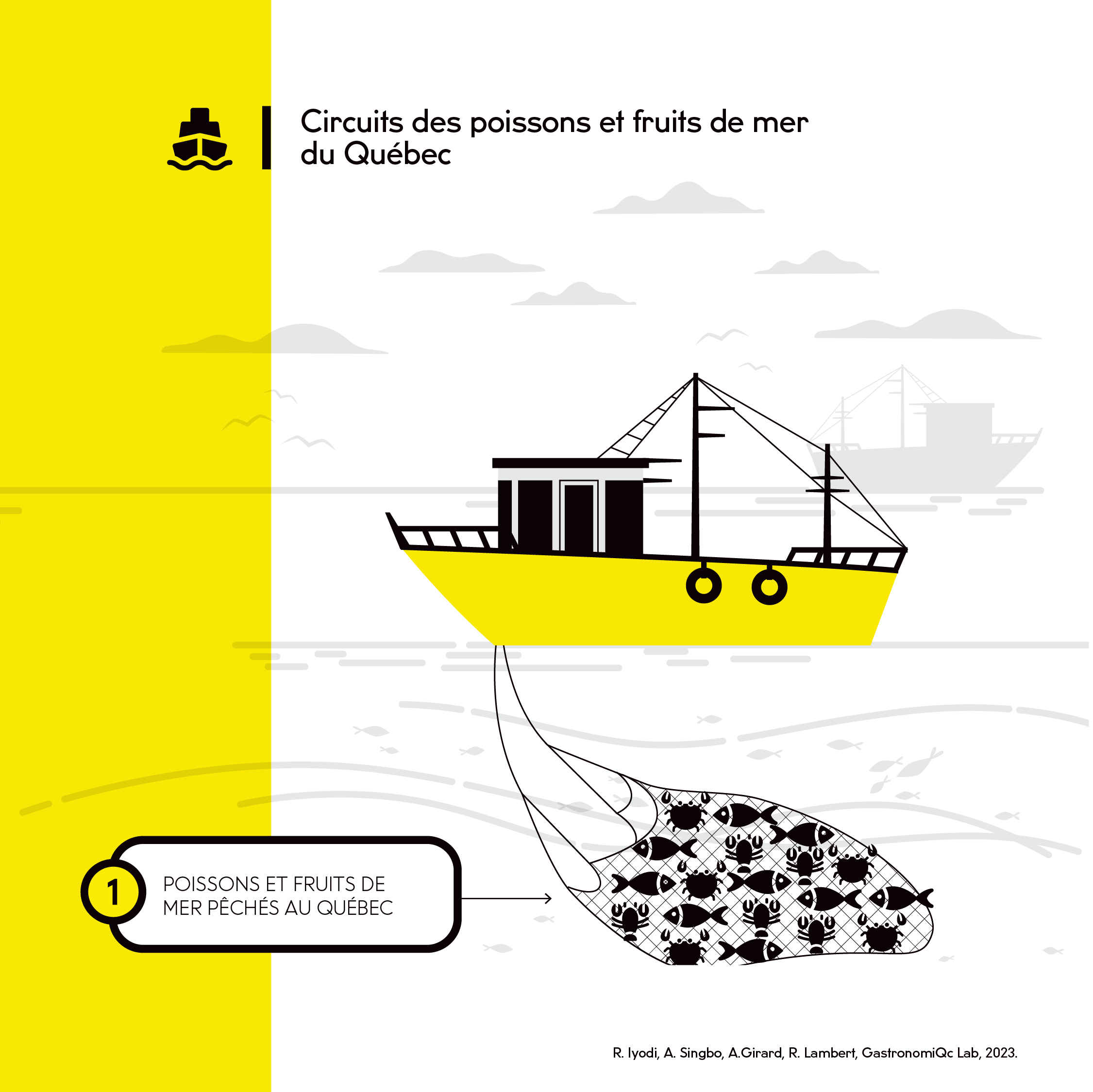 Vignette de l'infographie sur l'approvisionnement local en produits marins